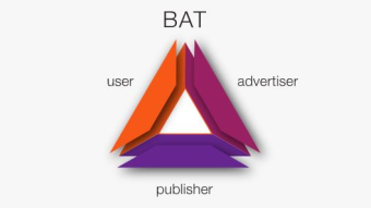 What if we could stake BAT?
