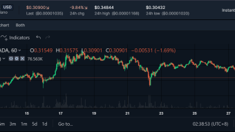 I Bought SOME Cardano (ADA) Today