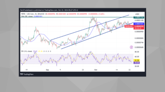 PEPEUSDC Analysis: Consolidation Ahead?