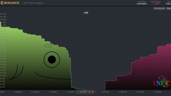The whales are moving to Binance