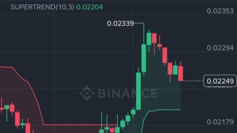 Market Movers Right Now . very important !!
