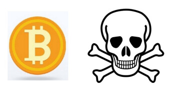 Bitcoin and the Death Cross