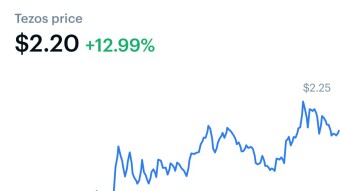 Tezos: Another Strong Day on the Books