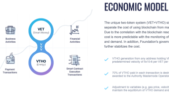 Vechain ($VET) News, Bounty Program and more.