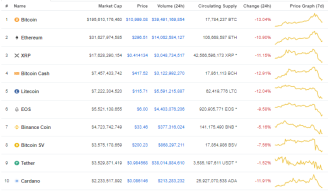 Market Down