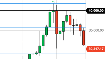 BTC Shaking Out Weak Hands Before Next Wave Higher (1/22/21)