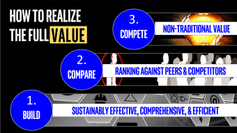 3 Tips to Maximize Cybersecurity Value