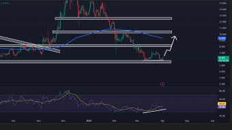 The beginning of a new upward trend
