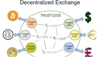 The Need for More Use of Decentralized Exchanges