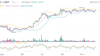 Psychology while trading: Keep your profits in your pocket.