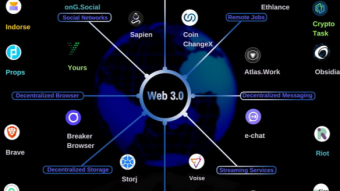 Web 3.0, 4th Industrial Revolution, And A Massive Explosion