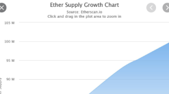 Ethereum's Supply