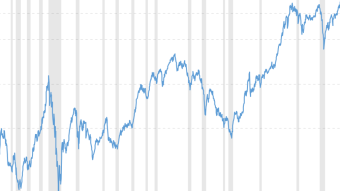 Technical Analysis: Philosophy of Market Action