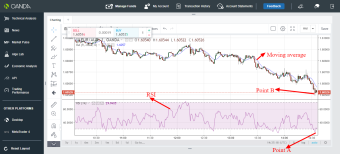EUR/AUD trading idea using RSI and moving average