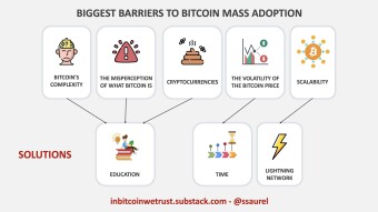 The 5 Biggest Barriers to Bitcoin Adoption (With Their Solutions)