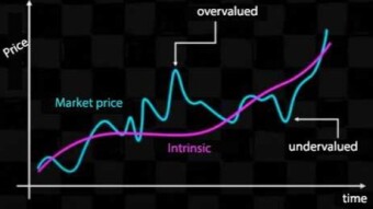 HOW TO DISCOVER THE BEST CRYPTOCURRENCIES
