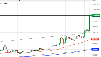 Ethereum Daily Price Forecast (1/5/20) - ETH/BTC Ratio Signaling When to Go All-In?