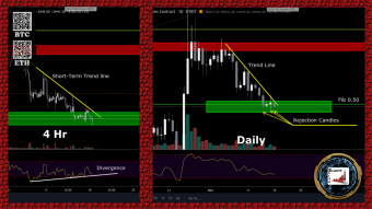 Decision time! (BTC)