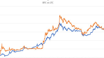 Bitcoin vs. Litecoin