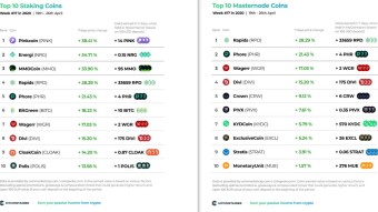 Top 10 Staking Coins & Top 10 Masternode Coins - Week #17