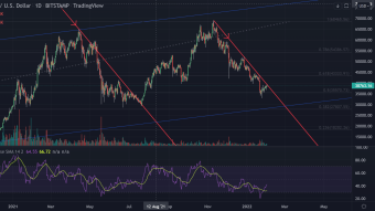 Hard-fork in the Road for Bitcoin