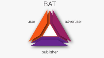 BAT Predict And Win Competition!!!