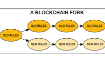Understanding 'Forking' in Blockchain, its implications and why Algorand blockchain does not fork.
