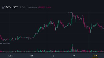 Good news for BAT!