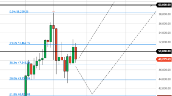 Bitcoin Hinting at $40K Before Rally? (3/5/21 Forecast)