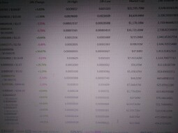 Bitcoin's high return on investment