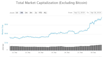 Altseason? Who Pulled The Trigger?