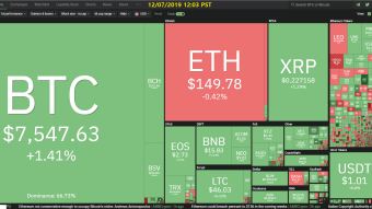 Curate Bitcoin 12/07/2019 by dobobs
