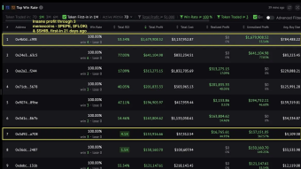 🏅They all maintain a flawless trading record (100% win rate across 3 or more tokens), but who tops the ‘Total Profit’ list?