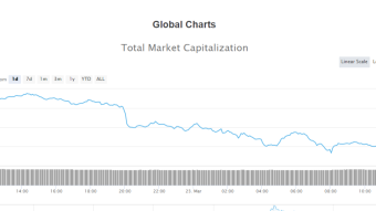 Crypto prices today