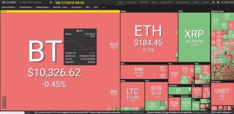 Bitcoin 08/17/2019 by dobobs