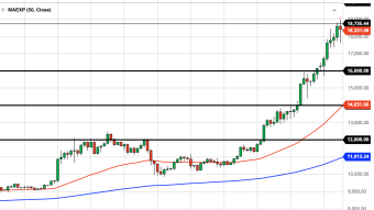 Bitcoin Daily Price Forecast (11/24/20) - $19,000, Yet Noone Cares?