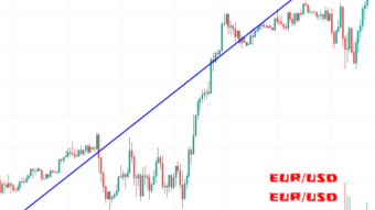 Eur/USD weekly price analysis based on traders behaviour. 