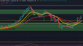 TRADE ANY JPY PAIR AND MAKE SOME QUICK MONEY THIS WEEK