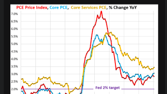 How WhatsApp was build and What about the growing inflation faces by the FED .