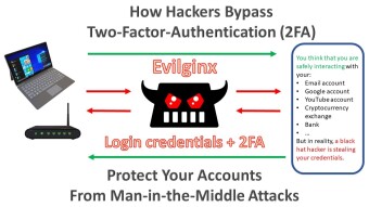 Be Careful! A Surprisingly Simple Way To Bypass 2FA