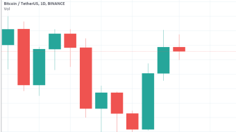 Will Bitcoin pump or dump today?