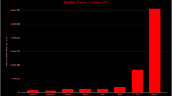 Splinterlands and Bitcoin Are Headed Toward the Moon