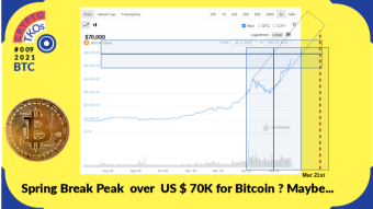 CRYPTO TKOs ISSUE #009 TK's Spring Break Forecast: First Full Day of Spring Peak for BTC US  $ 1.140 Trillion?