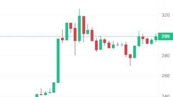 Bitcoin Cash Shrugs Off Dip, Continues Massive Rally