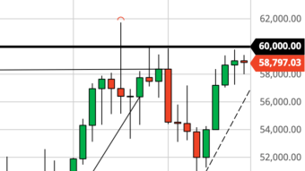 Will Goldman Sachs Lift Bitcoin >$60K? (Apr 2 Forecast)