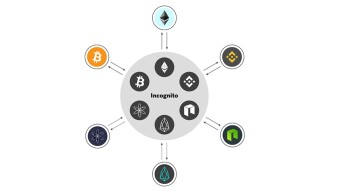 Introduction: A Platform of Decentralized Privacy Coins (Republication) [Part 1]