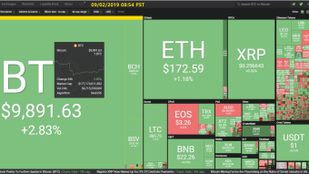 Curate Bitcoin 09/02/2019 by dobobs