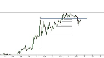 Bitcoin wants $13k soon.