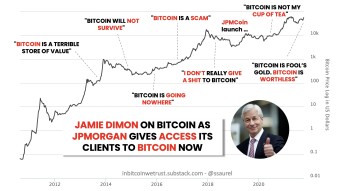 Jamie Dimon Is the Reason Why the Current Banking System Is Flawed. Bitcoin Fixes This.
