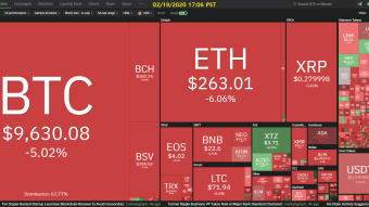 Curate Bitcoin 02/19/2020 by dobobs